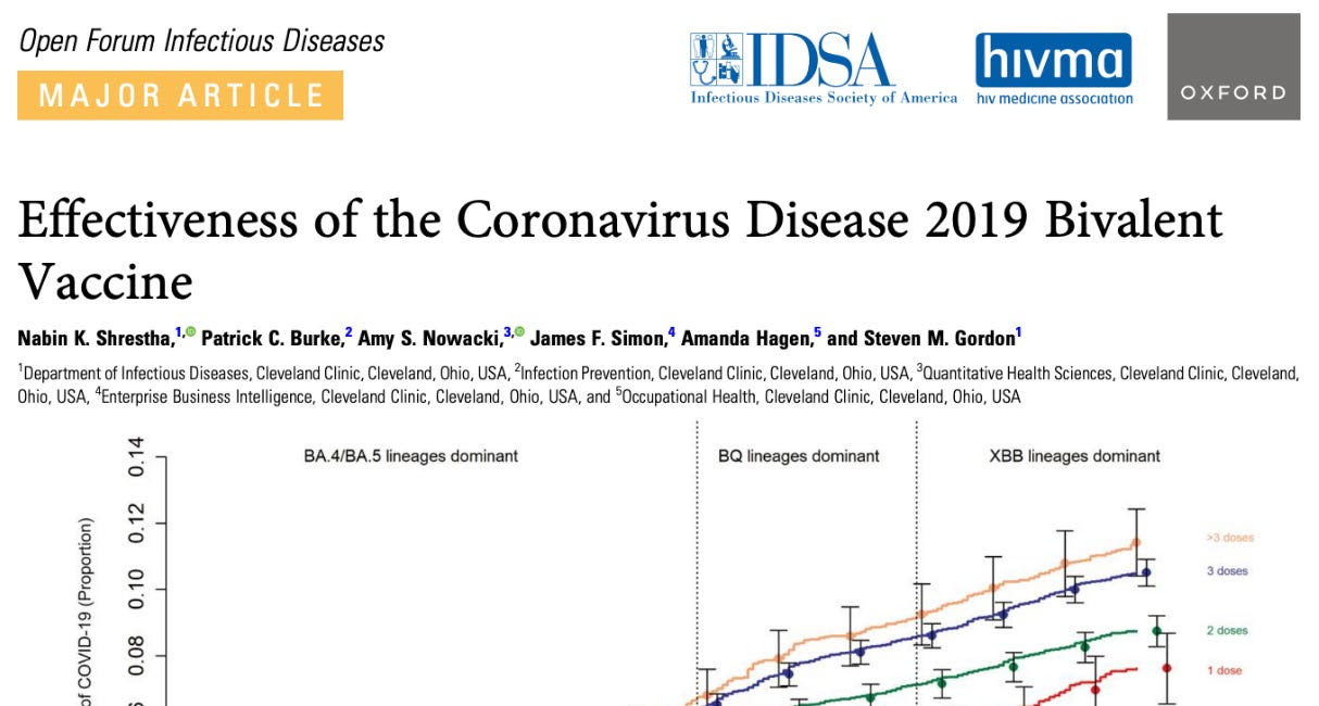 È stata dimostrata l'efficacia negativa delle iniezioni di mRNA per COVID-19