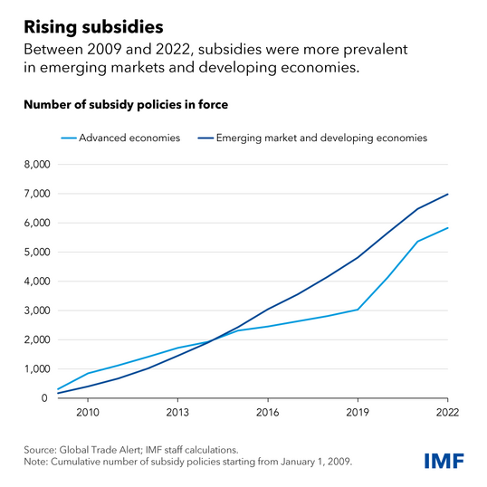 chart showing number of subsidies in force from 2009-2022
