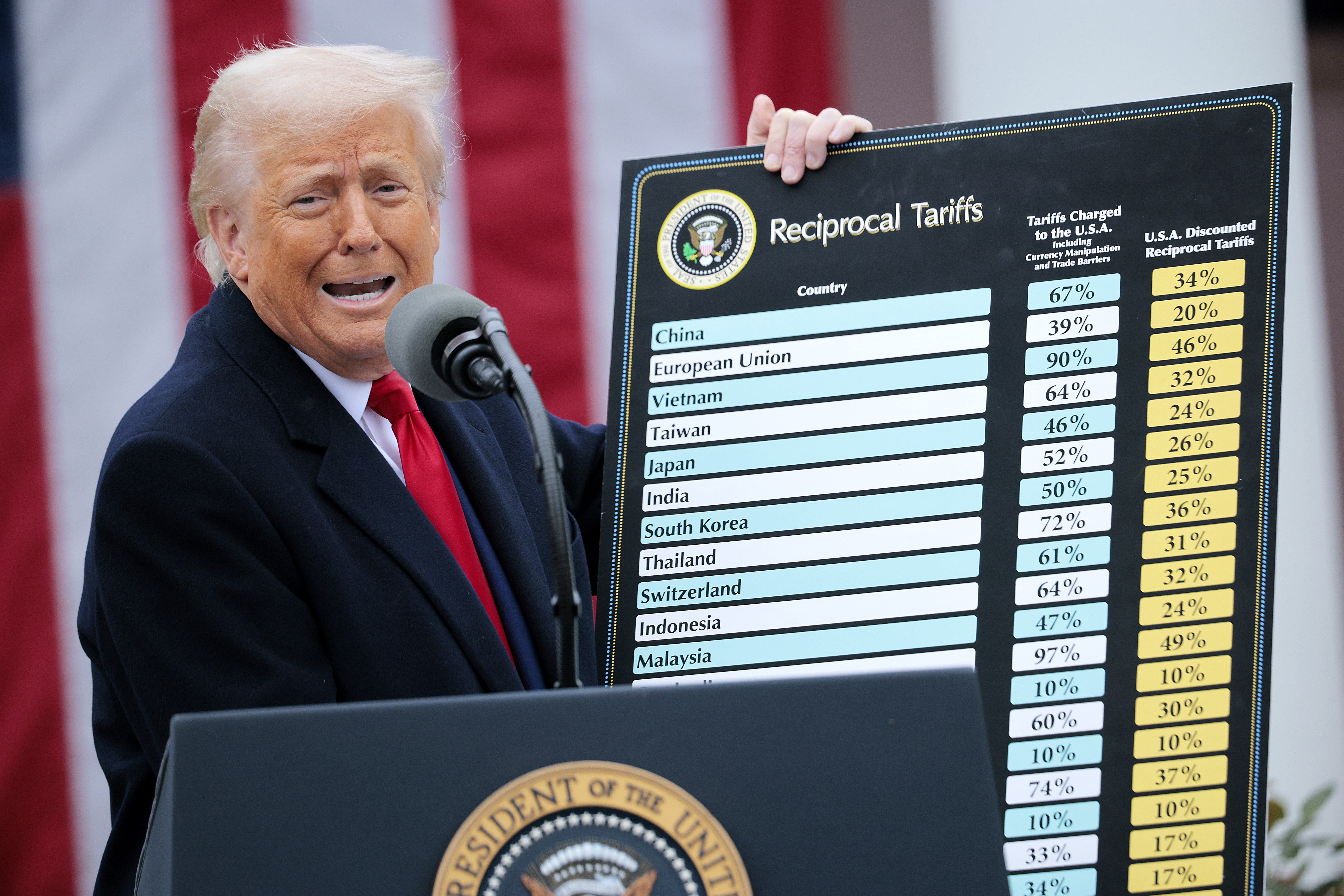 Los aranceles de Trump aumentarán el precio de la construcción de viviendas en EEUU Los aranceles de Trump aumentarán el precio de la construcción de viviendas en EEUU