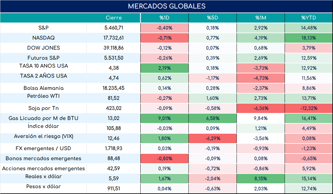 PMI_usa_cierre_23052024