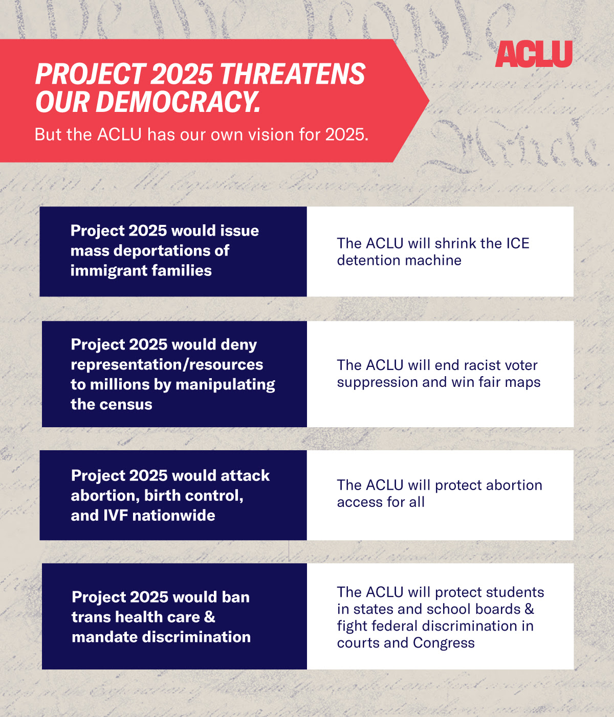 Project 2025 threatens our democracy. But the ACLU has our own vision for 2025. Project 2025 would issue mass deportations of immigrant families: The ACLU will shrink the ICE detention machine. Project 2025 would deny representation/resources to millions by manipulating the census: The ACLU will end racist voter suppression and win fair maps. Project 2025 would attack abortion, birth control, and IVF nationwide: The ACLU will protect abortion access for all. Project 2025 would ban trans health care and mandate discrimination: The ACLU will protect students in states and school boards and fight federal discrimination in courts and Congress.