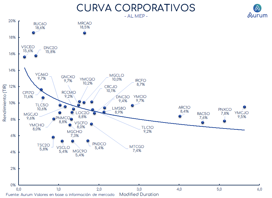 corporativos_cierre_16042024