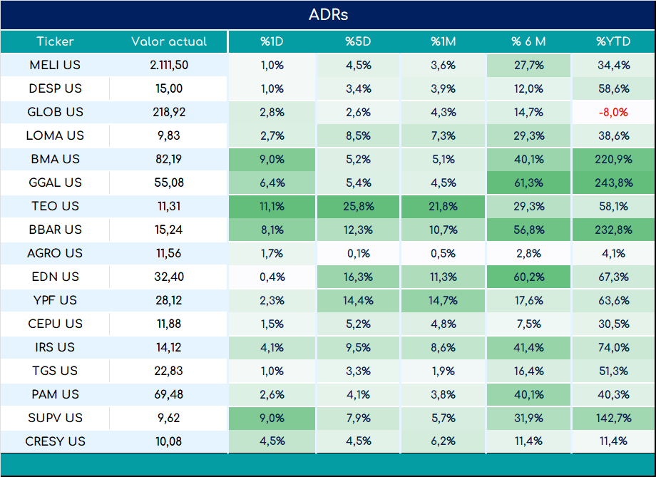 ADRs_cierre_01112024