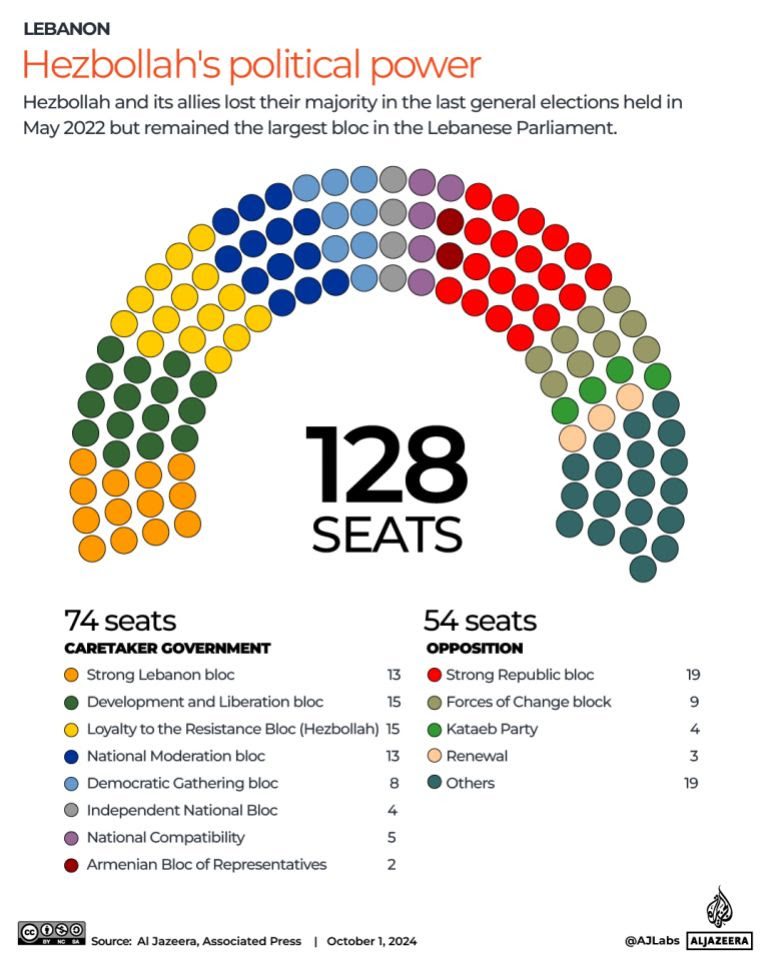 Interactive_Hezbollah_poltiical power_October 1, 2024