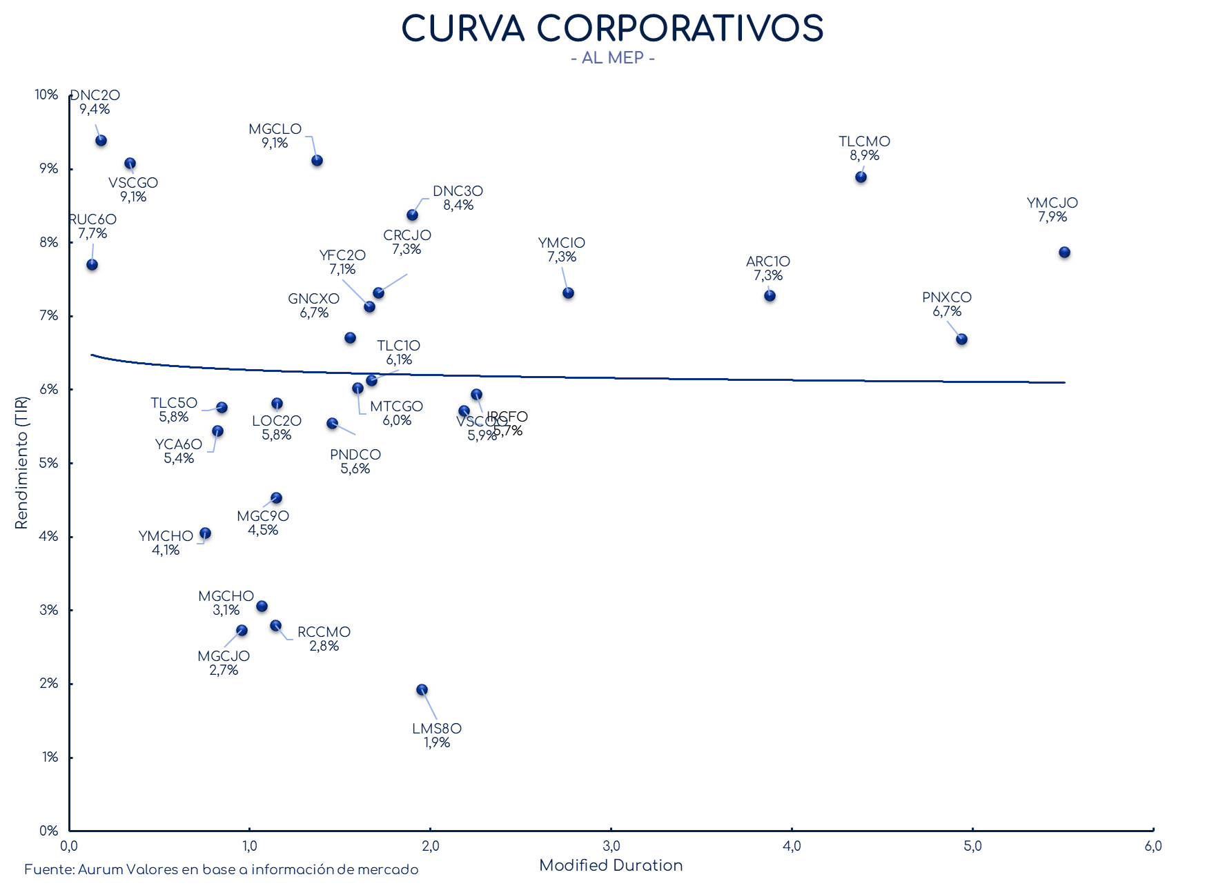 corporativos_cierre_16042024