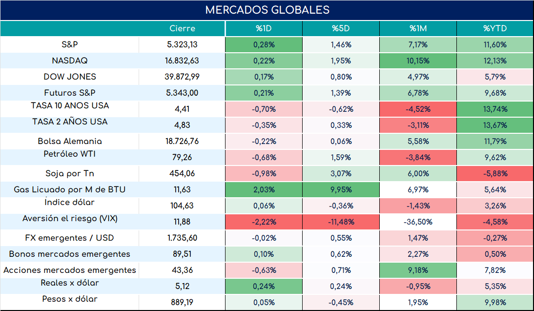 globales_cierre_17052024(1)