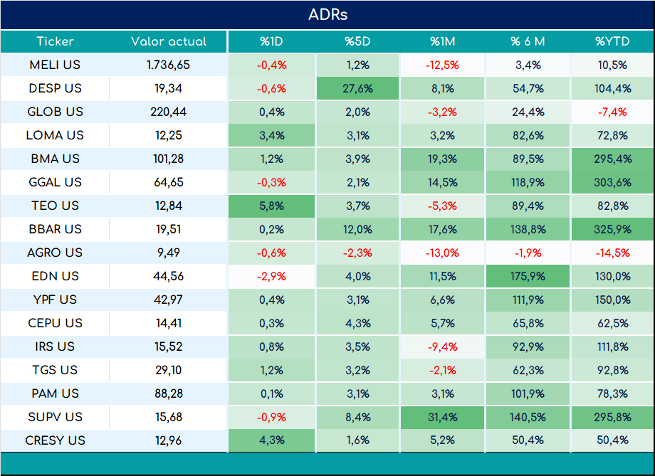 ADRs_cierre_01112024