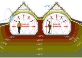 Reducen la utilización de calor