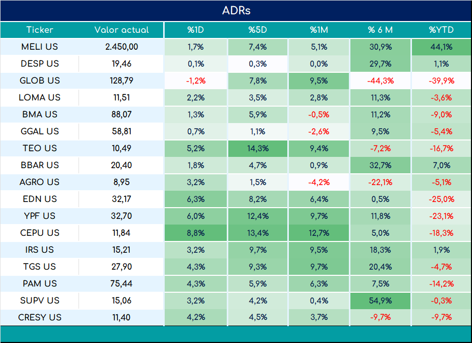 ADRs_cierre_01112024