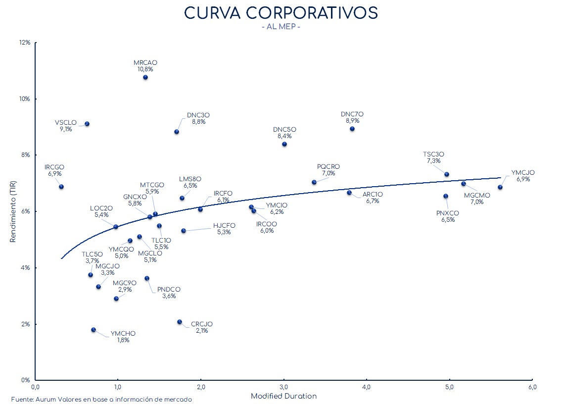 corporativos_cierre_01112024