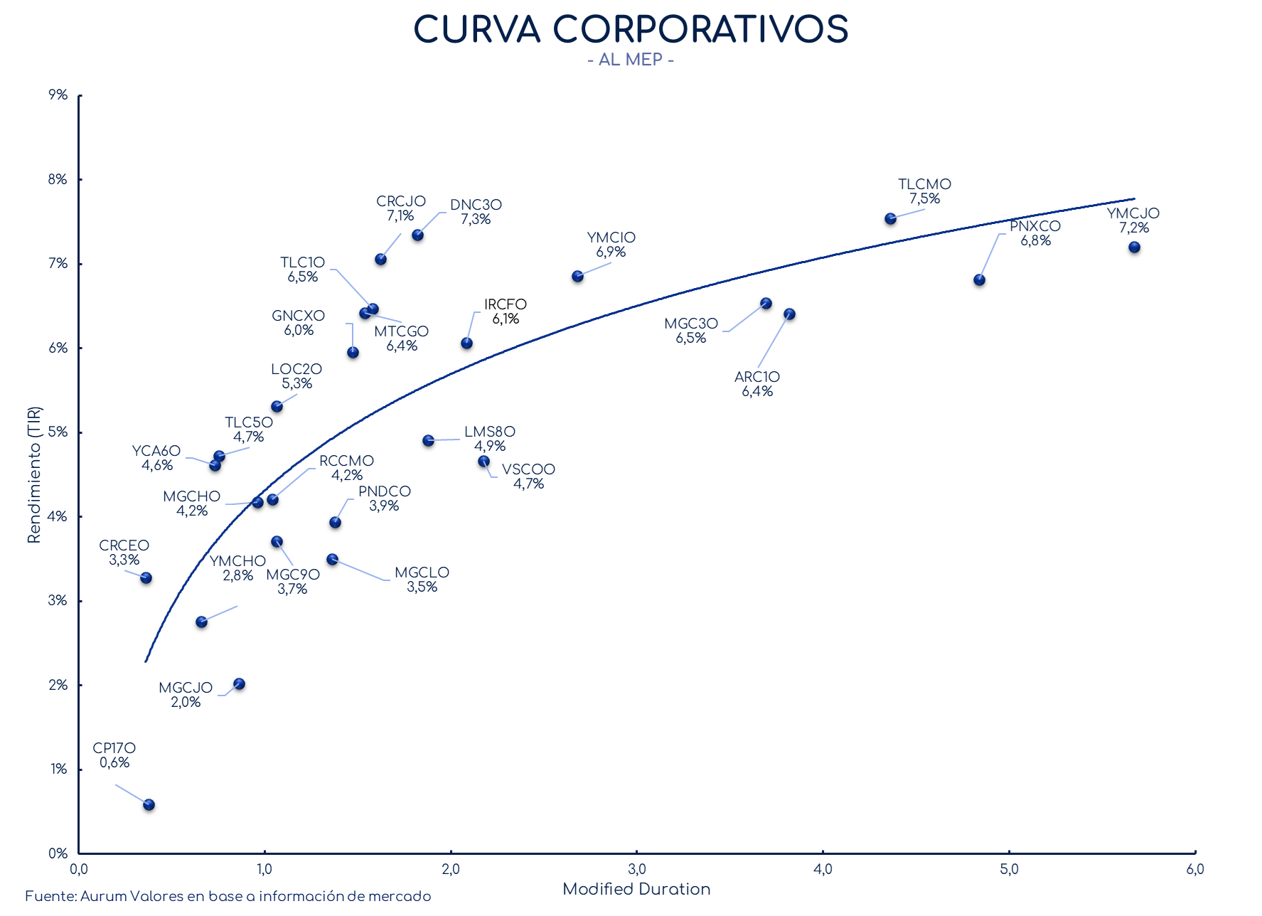 corporativos_cierre_16042024