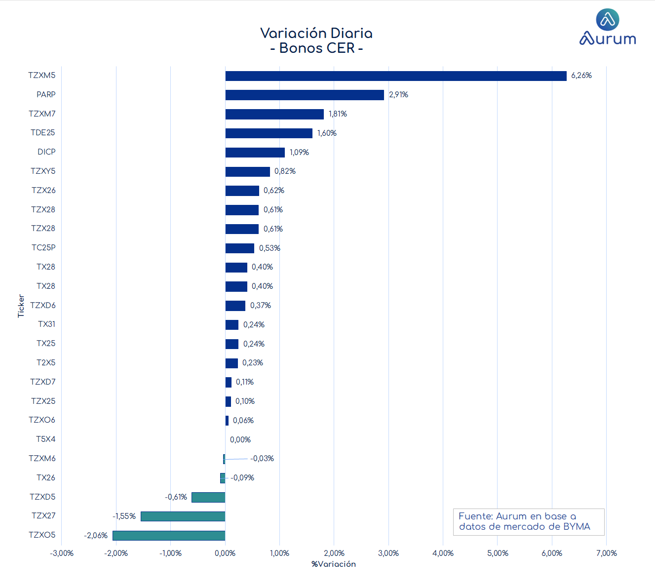 encuestas_expectativa_ventas_3_meses_ap_26092025