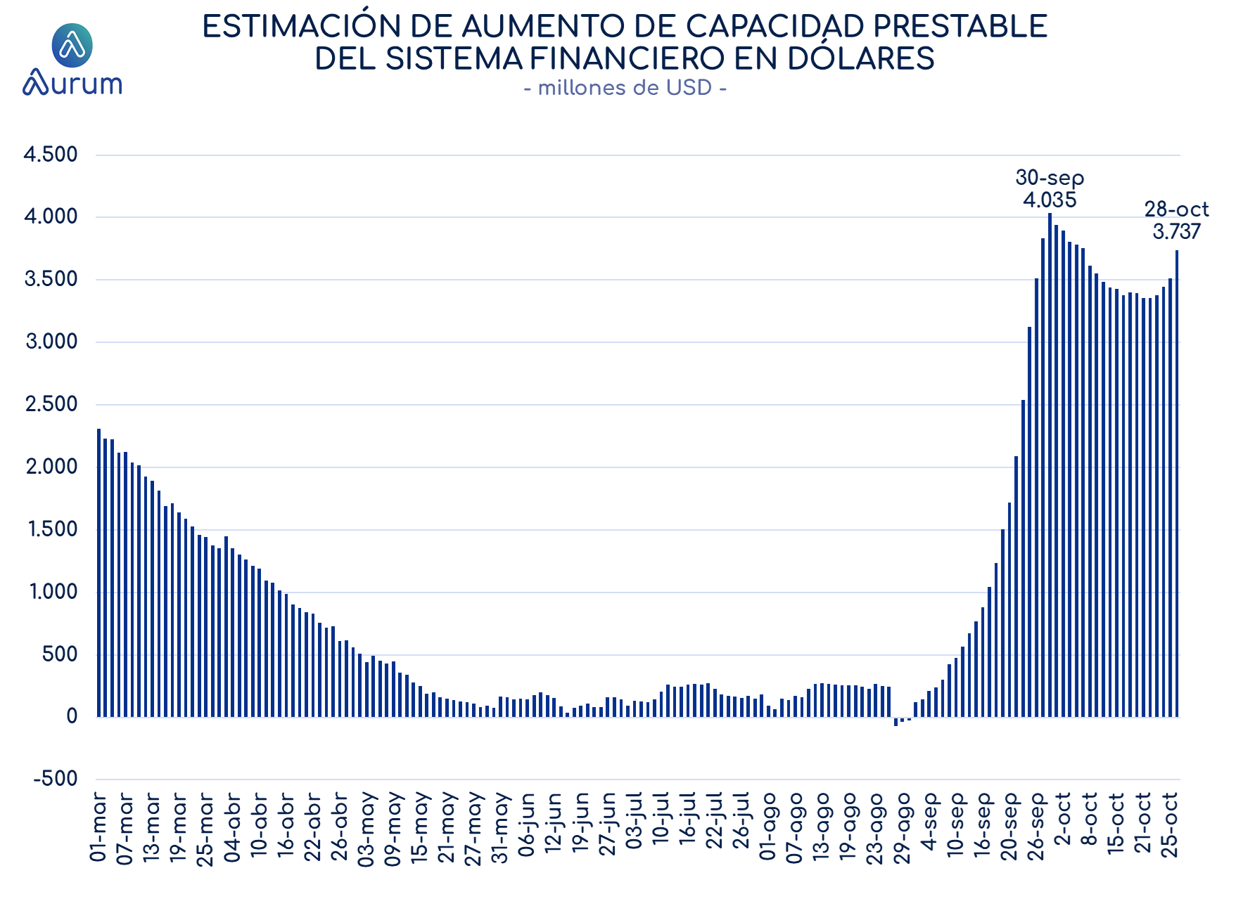 encuestas_expectativa_ventas_3_meses_ap_26092025