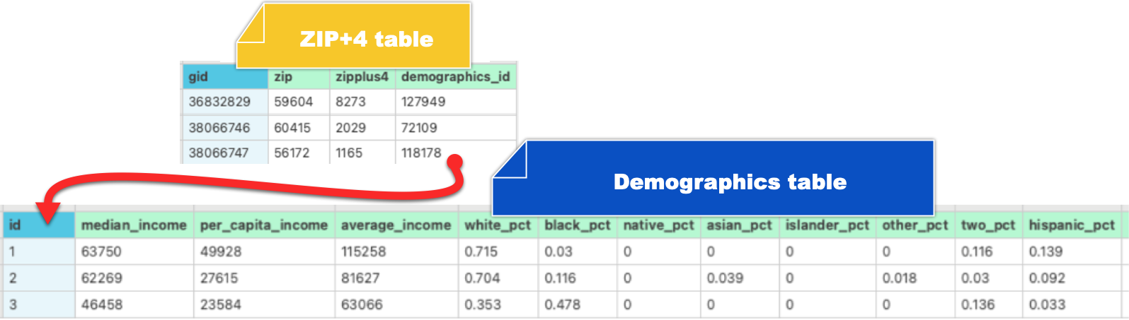 Zip+4 Deliverable