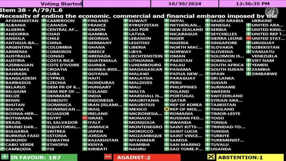 El Gobierno de Milei votó contra el embargo a Cuba El Gobierno de Milei votó contra el embargo a Cuba