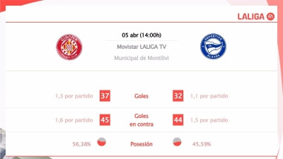  Girona vs Deportivo Alavés: Hora, dónde ver, estadísticas y datos previos al partido