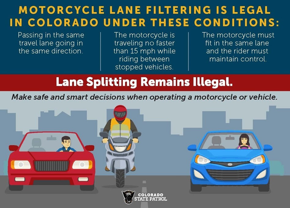 lane filtering