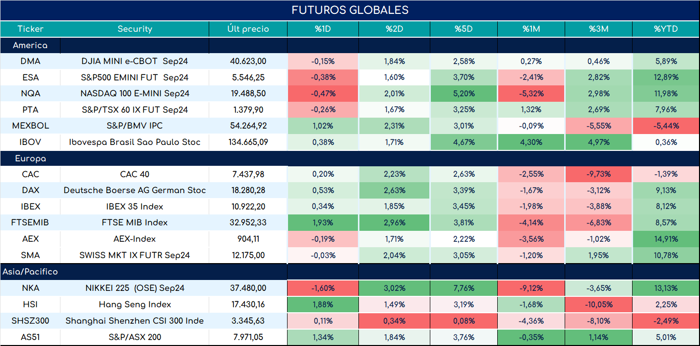 S&P500_ap_28052024