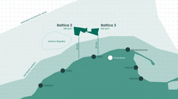 The Baltica Offshore Wind Farm design