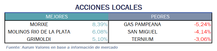 acciones_locales_05122024