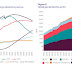 Natural Gas Remains the Crucial Bridge in the Energy Transition, Yet Challenges Persist