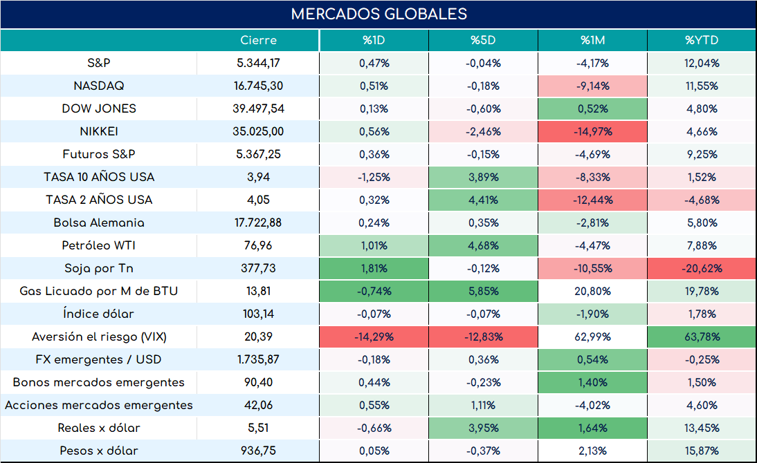 PMI_usa_cierre_23052024