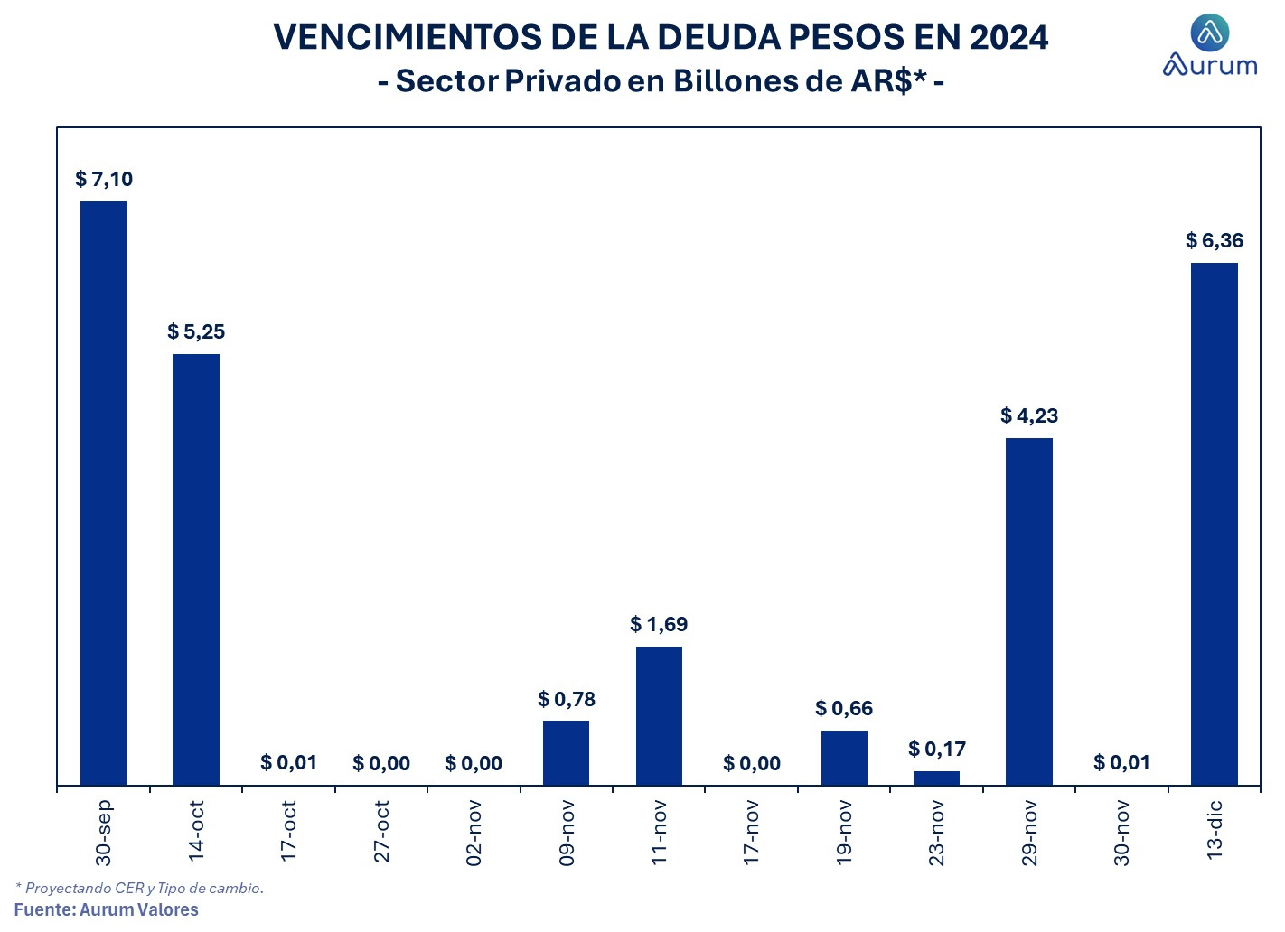 acumulacion_reservas_netas