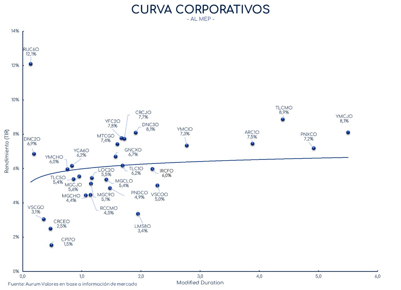 corporativos_cierre_16042024