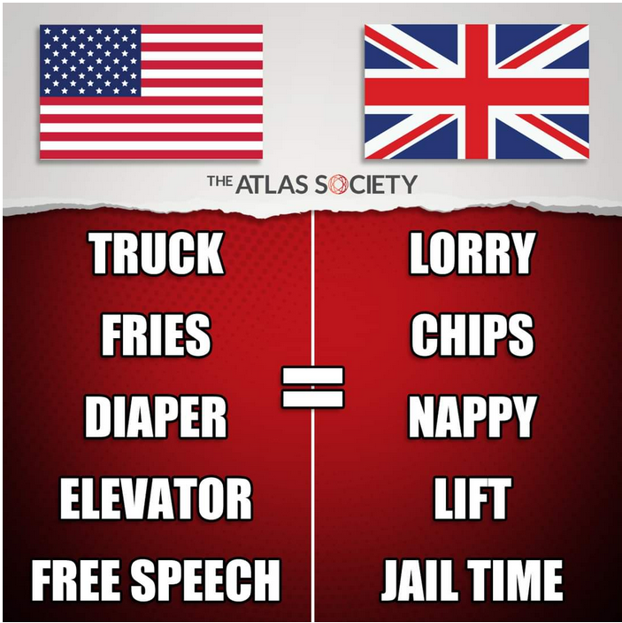 Chart showing the difference between American and British English.