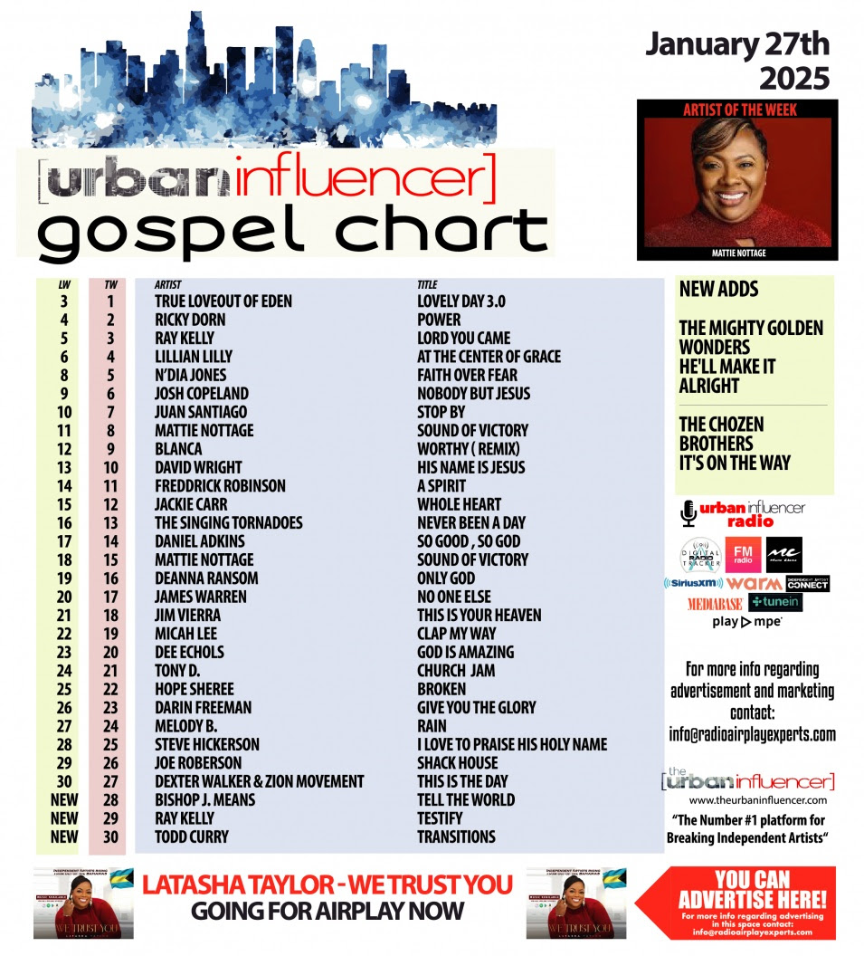 Gospel Chart: Jan 27th 2025