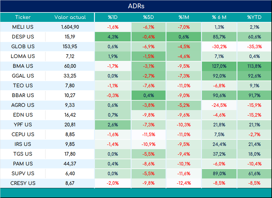 ADRs_cierre_05092023