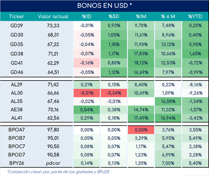 bonos_cierre_01112024
