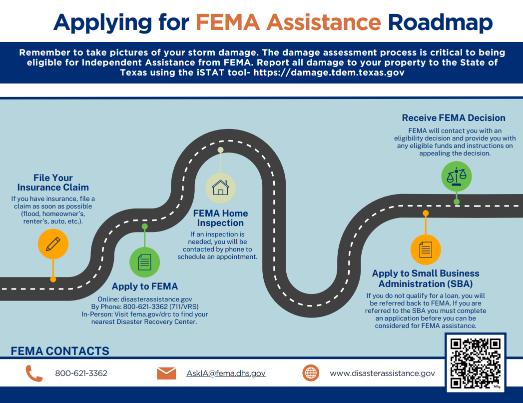 Step 1: File your insurance claim. Step 2: Apply to FEMA at disasterassistance.gov or by calling 800-621-3362. Step 3: If needed, FEMA will contact to schedule an inspection. Step 4. Apply to Small Business Administration. Step 5. Receive FEMA decision.