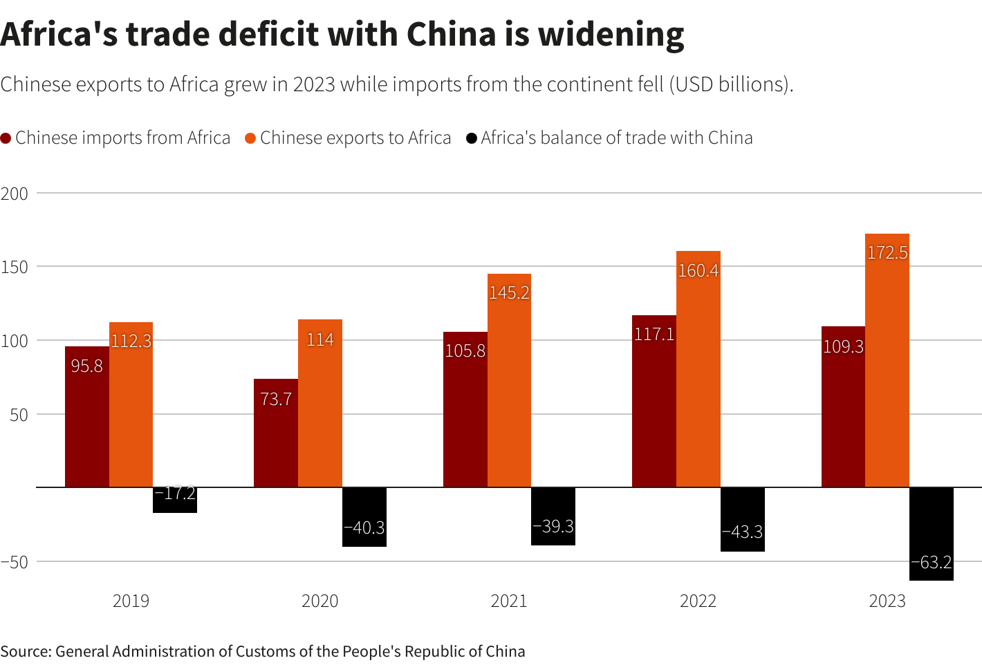 Reuters Graphics