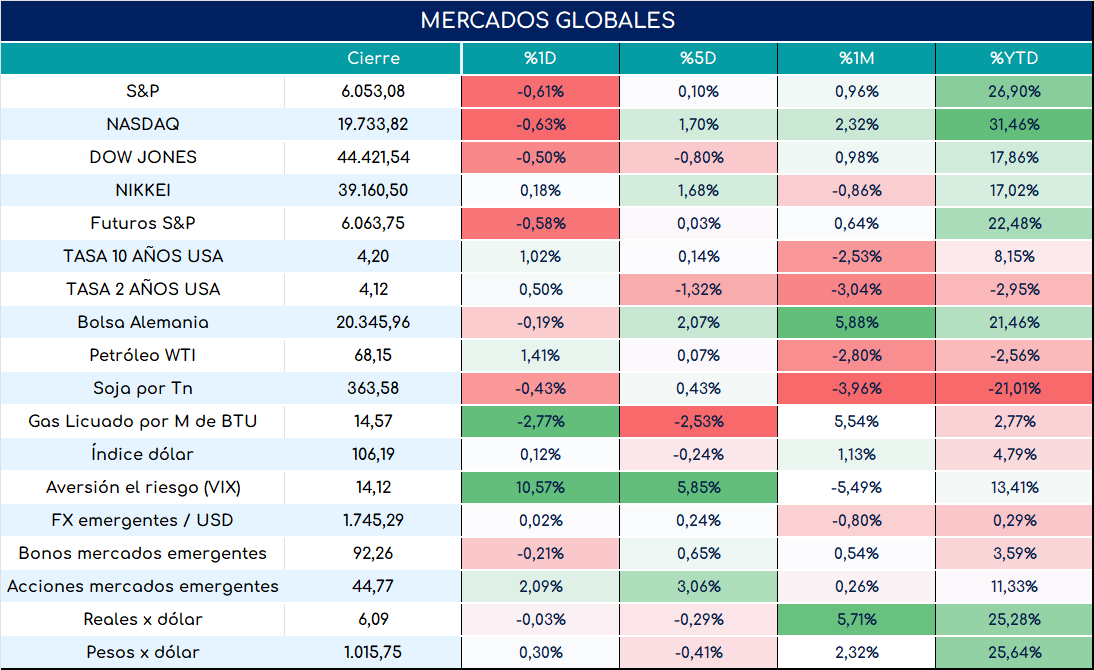 global_cierre_01112024