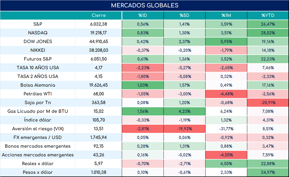 global_cierre_01112024