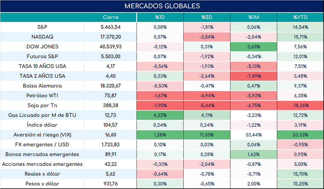 PMI_usa_cierre_23052024