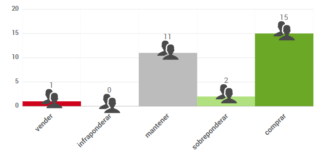 Gráfico de opiniones de expertos