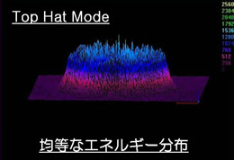 トップハット型