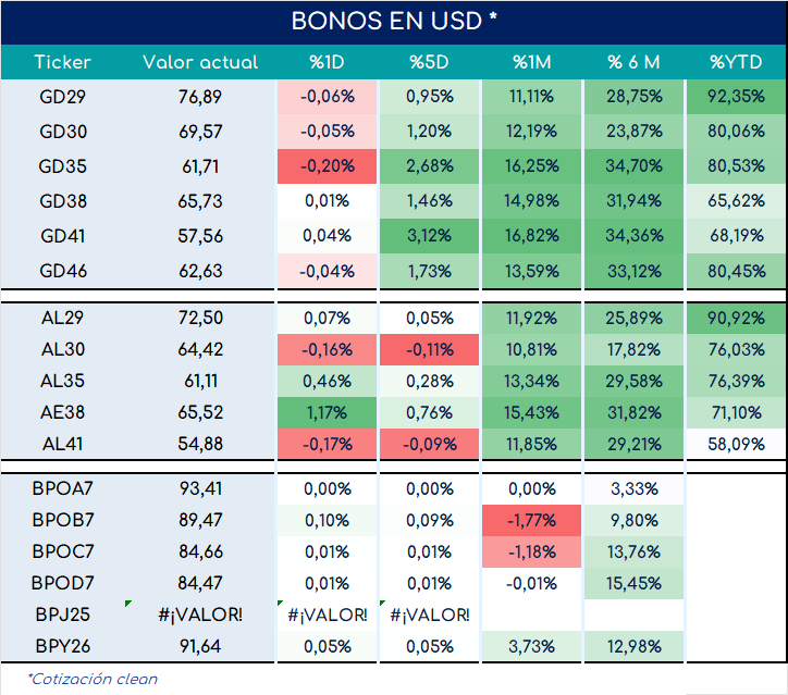 encuestas_expectativa_ventas_3_meses_ap_26092025