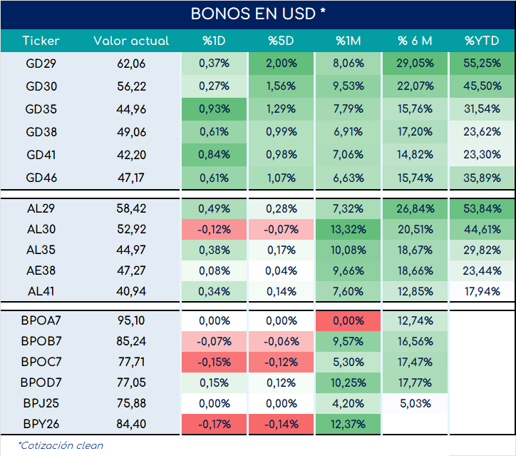 bonos_cierre_03092024