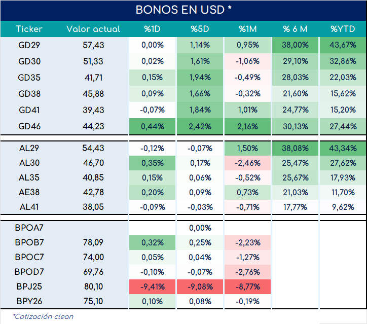 Bonos_cierre_05092023