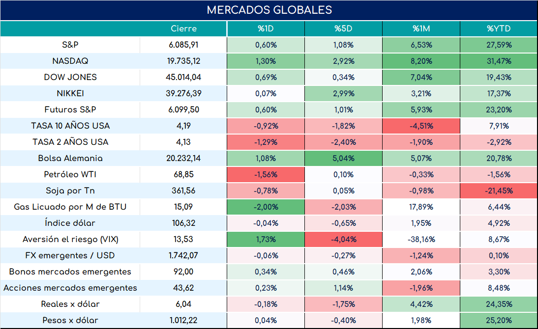 global_cierre_01112024