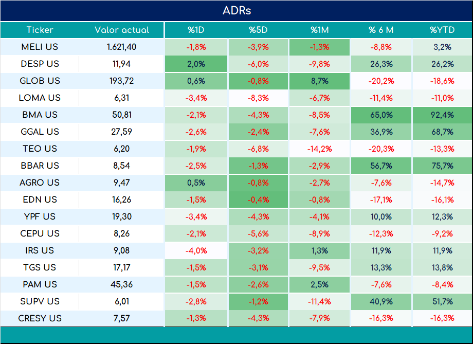 ADRs_cierre_05092023