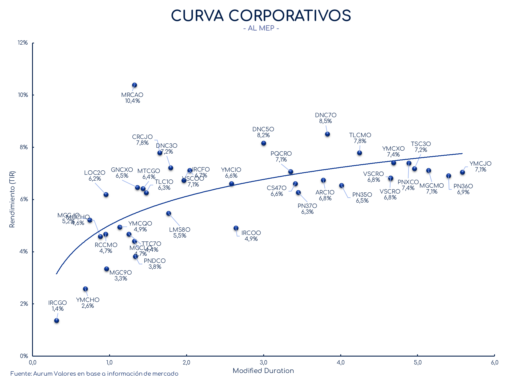 corporativos_cierre_01112024