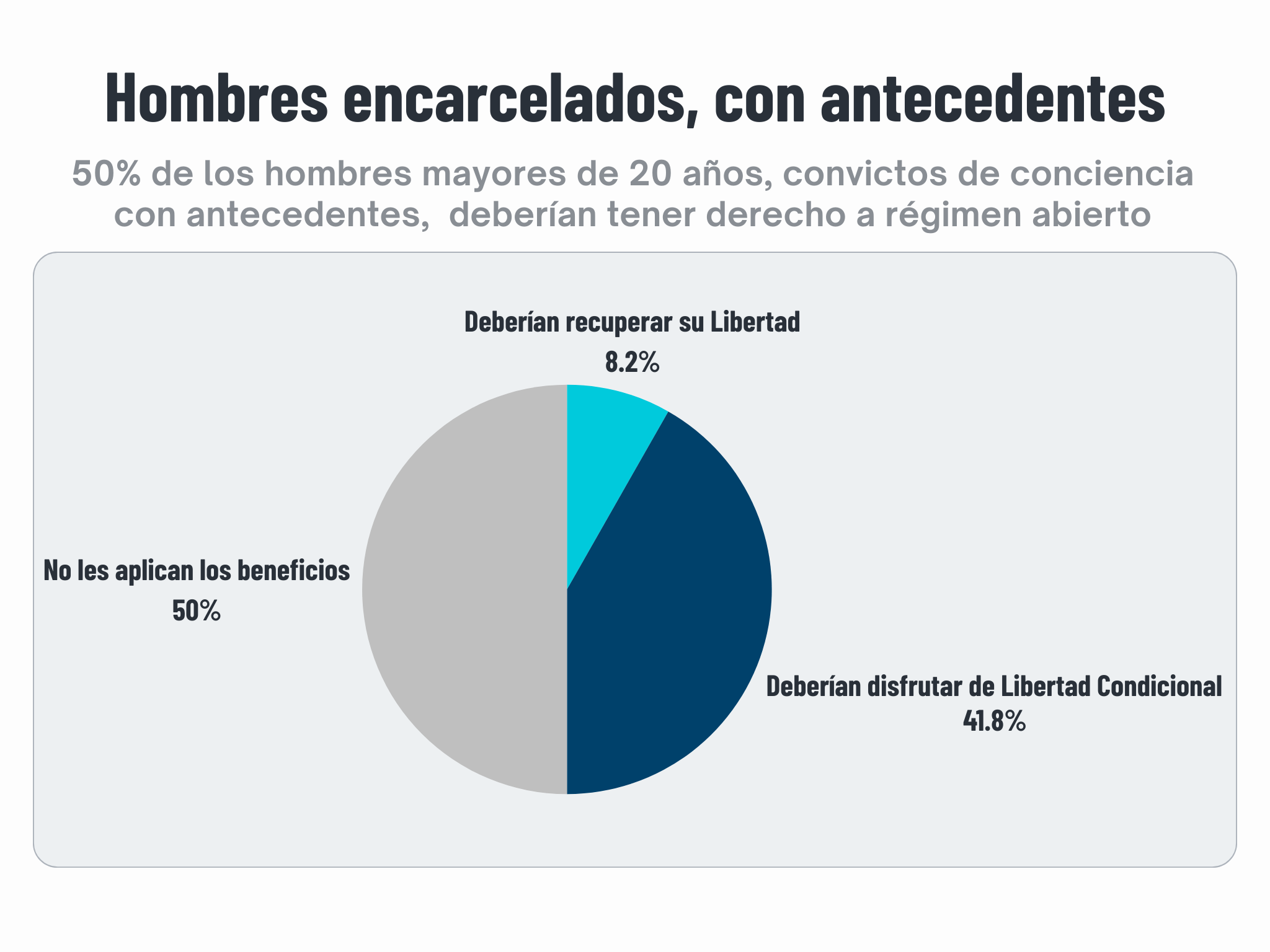 CIENTOS DE DETENIDOS Y DECENAS DE NUEVOS PRESOS POLÍTICOS ES LA RESPUESTA A NUEVAS MANIFESTACIONES