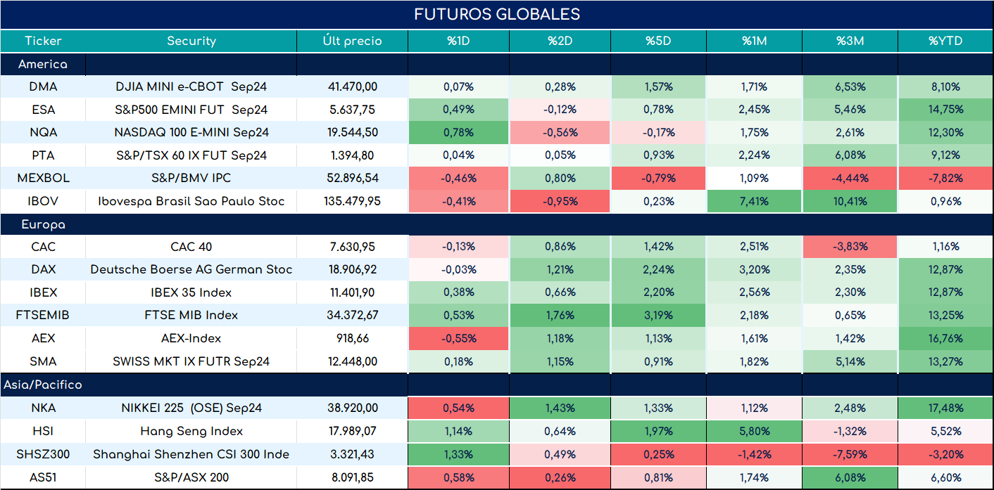 futuros_ap_11072024