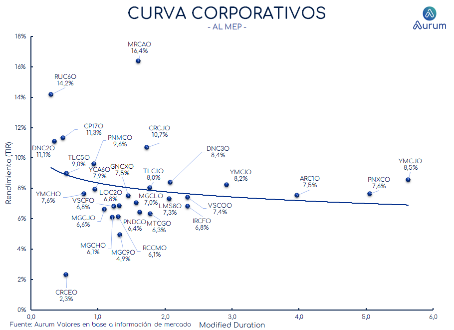 corporativos_cierre_16042024