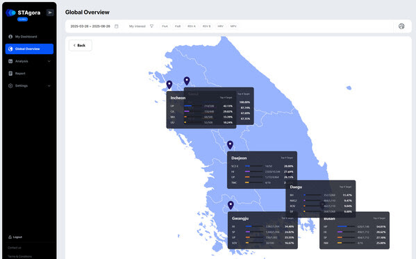 STAgora™ visualizes real-time outbreak data across regions, enabling rapid situational awareness