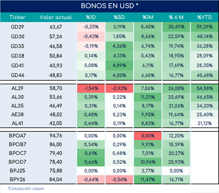 bonos_cierre_03092024